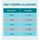 Daily feeding allowance chart for pets, detailing body weight categories and corresponding food tray allowances.