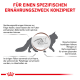 Illustration einer Katze mit hervorgehobenem Verdauungssystem, das die Ernährungsbedürfnisse, Faseranforderungen und Haarballprobleme detailliert.