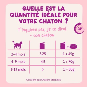 Tableau d'alimentation pour chatons en rose et en français : âges 2–4, 4–9, 9–12 mois ; sec 3,25 / 4,5 / 5 ; portions humides 1+45 g, 1+70 g, 1+80 g.