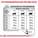 Veterinary Sensitivity Control 2x3,5 kg
