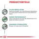 Infografik, die die Produktvorteile für diabetische Katzen hervorhebt: Gluco-Modulation, hoher Proteingehalt und reduzierter Stärkegehalt.