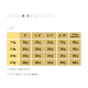 Diagramm mit Fütterungshinweisen für Select Gold Sensitive Hundefutter, das tägliche Mengen basierend auf dem Gewicht und Alter des Hundes zeigt.
