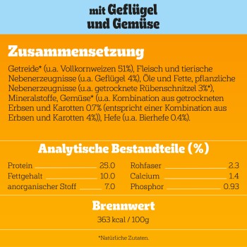 Verpackung für Haustierfutter mit Huhn und Gemüse, die Zutaten, Nährwertanalyse und einen Energiegehalt von 363 kcal/100g auflistet.