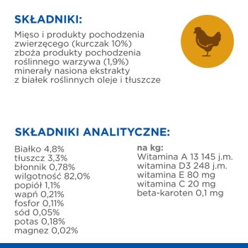 Lista składników karmy dla zwierząt w języku polskim, szczegółowo opisująca kurczaka (10%), składniki roślinne oraz analizę wartości odżywczych, w tym białko, tłuszcz i witaminy.