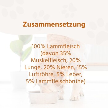 Hund frisst aus Metallschüssel; überlagert deutscher Text 'Zusammensetzung: 100% Lammfleisch' und Zutatenaufstellung.