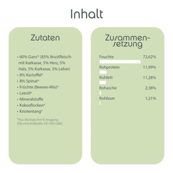 Zutaten für Tierfutter: 60% Gans, 8% Kartoffel, Spinat, Früchte, Leinsamen, Mineralien, Kokosnuss, Algen. Nährstoffe: Feuchtigkeit 72,62%, Protein 11,99%.