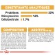 Informations nutritionnelles sur la nourriture pour animaux montrant 33 % de protéines, 14 % de graisses et 1,7 % de fibres, avec une composition détaillée et des additifs listés.