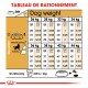 Tableau d'alimentation pour chiens montrant les quantités quotidiennes recommandées en fonction du poids (26-44 kg) et du niveau d'activité, avec des mesures en grammes et en tasses.