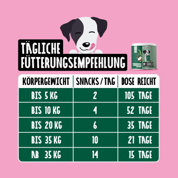 Der W-Snack Haustierergänzungsbehälter in Grün und Pink fördert einen wurmfreundlichen Darm, 100% natürlich und sanft zu Haustieren.