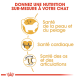Image promouvant une nutrition personnalisée pour les chats, présentant des icônes et du texte mettant en avant la santé de la peau et du pelage, la santé cardiaque et la santé des articulations.