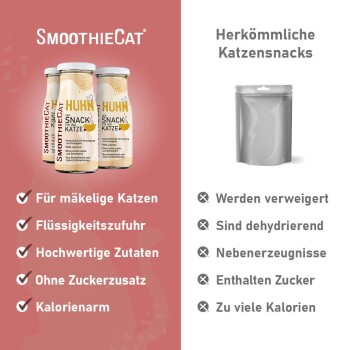 ‚SmoothieCat‘-Hühnerflaschen mit Häkchen; Beutel unter 'Herkömmliche Katzensnacks' mit Kreuzen.