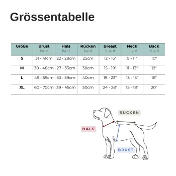 Größentabelle für Hundebekleidung mit Maßen in cm und Zoll, beschriftet mit "Brust", "Hals" und "Rücken", und einer Hundillustration.