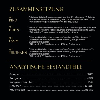 Verpackung für Haustierfutter mit Zutatenliste auf Deutsch, die Fleischsorten (Rind, Huhn, Lamm, Truthahn) und Nährwertanalyse detailliert.