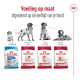 Afbeelding van Royal Canin hondenvoerzakken voor verschillende leeftijdsgroepen: Puppy, Volwassen, Volwassen 7+, en Veroudering 10+.