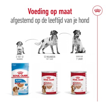 Afbeelding ter promotie van Royal Canin hondenvoer met drie hondenillustraties gelabeld op leeftijd: '2-12 maanden,' '1-7 jaar,' en 'ouder dan 7 jaar.'