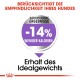 Bild zur Werbung eines Hundefutterprodukts, das "-14% weniger Kalorien" und "Erhalt des Idealgewichts" hervorhebt, mit Fokus auf die Empfindlichkeit von Hunden.