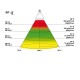 Diagramm, das eine Glühbirne mit einem Abstrahlwinkel von 60° zeigt, veranschaulicht Lichtintensität (Lux) und Temperatur (°C) in verschiedenen Entfernungen.