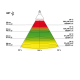 Diagramm, das eine Glühbirne mit einem Abstrahlwinkel von 60° zeigt, veranschaulicht Lichtintensität (Lux) und Temperatur (°C) in verschiedenen Entfernungen.