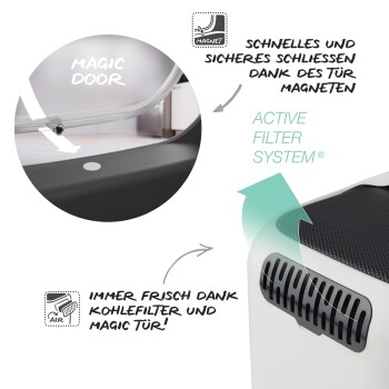 Bild eines Haustierprodukts, das eine "Magische Tür" mit magnetischem Verschluss, "Aktives Filtersystem®" und Frischetext mit einem Kohlenstofffilter zeigt.