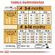 Tabela karmienia dla psów, szczegółowo opisująca zalecane ilości jedzenia dla różnych wieku (2-14 miesięcy) i wagi dorosłych (26, 32, 36 kg).