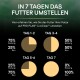 Infografik, die einen 7-tägigen Übergangsplan für Katzenfutter zu PRO PLAN® LiveClear® zeigt, mit prozentualen Änderungen vom alten zum neuen Futter.