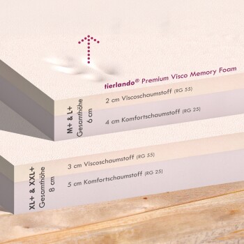 Tierlando® Premium Visco-Schaumstoff: 2 cm visco (RG 55) & 4 cm Komfort (RG 25) für M+ & L+; 3 cm visco & 5 cm Komfort für XL+ & XXL+.