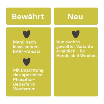 Geteiltes Panel: 'Bewährt' — Menü nach klassischem BARF‑Ansatz; 'Neu' — gewolfte Variante erhältlich für Hunde ab 4 Wochen