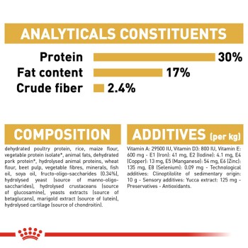 Pet food packaging displaying analytical constituents: 30% protein, 17% fat, 2.4% crude fiber. Includes composition and additives details.
