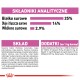 Opakowanie karmy dla zwierząt z analizą składników: 25% białka surowego, 14% surowych olejów i tłuszczów, 2,9% surowego błonnika. Wymienione składniki i dodatki.