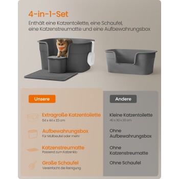 4-in-1 Haustierset mit einer großen Katzenstreu-Box, einer Schaufel, einer Streu-Matte und einer Aufbewahrungsbox, mit einer Katze in der Streu-Box.