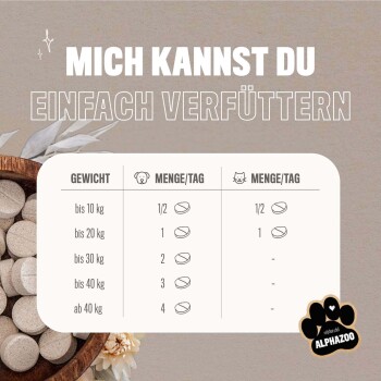 Tabelle mit täglichen Fütterungsempfehlungen für Haustiere basierend auf dem Gewicht, mit dem Text 'MICH KANNST DU EINFACH VERFÜTTERN' und dem Markenlogo 'ALPHAZOO.'