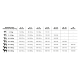 Tableau guide d'alimentation pour chiens montrant les quantités quotidiennes recommandées pour les chiots en fonction de leur poids et de leur âge en mois, en allemand.