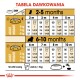 Tabela karmienia dla szczeniąt w wieku 2-10 miesięcy, szczegółowo opisująca porcje jedzenia w zależności od wagi (5kg, 7kg, 8kg) i wieku w miesiącach.