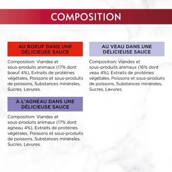 Koptekst 'COMPOSITION' met drie gekleurde panelen: 'AU BOEUF DANS UNE DÉLICIEUSE SAUCE', 'AU VEAU...', 'À L'AGNEAU...' en Franse ingrediëntenlijsten.