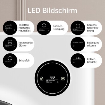 LED-Anzeige, die verschiedene Funktionen für eine Katzenstreu-Box zeigt, einschließlich Nutzungsfrequenz, Reinigungsstatus, Geruchsneutralisation und Katzengewicht (6,2 kg).