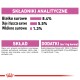Informacje żywieniowe dla karmy dla zwierząt: białko surowe 8,4%, tłuszcze 5,5%, błonnik 1,3%, plus składniki i dodatki.