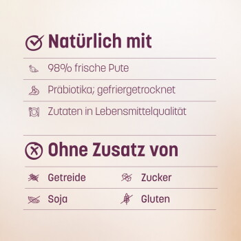 Deutsches Tieretikett: Natürlich mit — 98% frische Pute; Präbiotika (gefr.); Ohne Zusatz von: Getreide, Zucker, Soja, Gluten.