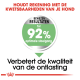 Afbeelding ter promotie van een hondenproduct met tekst: 'Houdt rekening met kwetsbaarheden,' 'Tot 92% optimale stoelgang,' 'Verbetert ontlastingkwaliteit.'