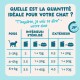 Tableau d'alimentation pour chat : proportions idéales pour chats de 2–3, 4–5, 6–7 kg — intérieur/stérilisé vs extérieur ; indique les rations de nourriture sèche en grammes.