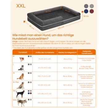 Graues XXL-Hundebett mit orangefarbenen Messlinien (120×85 cm, 95×63 cm, 18 cm) und deutscher Größentabelle mit Titel 'Wie misst man einen Hund...'.