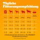 Tägliche Fütterungsempfehlungstabelle für Hunde, die die Futterportionen basierend auf Gewicht (5-20 kg) und Alter (2-12 Monate) detailliert.