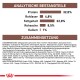 Verpackung für Haustierfutter mit Nährwertanalyse: 32% Protein, 4,8% Ballaststoffe, 22% Fett, 8,5% Asche, 1% Kalium; Zutaten auf Deutsch aufgeführt.