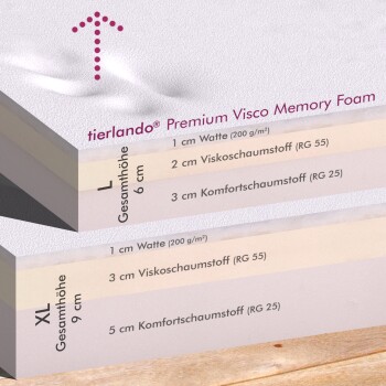 Bild eines tierlando® Premium Visco-Schaumstoff-Haustierbettes, das zwei Größen zeigt: L (6 cm) und XL (9 cm), mit detaillierten Materialschichten, die auf Deutsch beschriftet sind.