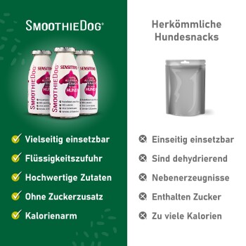Vergleich: SmoothieDog-Flaschen auf grünem Hintergrund mit Häkchen (Zuckerfrei) vs. grauer Beutel 'Herkömmliche Hundesnacks' mit Kreuzen.