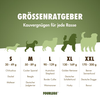 Größenratgeber 'GRÖSSENRATGEBER – Kauvergnügen für jede Rasse': Spalten S–XXL (20–200 g) mit Hundesilhouetten und Rassebeispielen