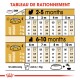 Tableau d'alimentation pour chiots âgés de 2 à 10 mois, détaillant les portions alimentaires recommandées en fonction du poids en grammes et en tasses.