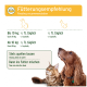 Infografik mit Fütterungsempfehlungen für Haustiere, mit einem Hund und einer Katze. Der Text enthält Dosierungsanweisungen in Deutsch und Englisch.