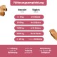Glas mit 100% Hühner-Haustierleckerlis, das 81% Protein enthält, mit einem lila Etikett, das Fütterungsempfehlungen und Nährwertanalysen detailliert.