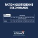 Tableau de guide d'alimentation quotidienne pour animaux de compagnie, montrant les rations recommandées en fonction du poids en kilogrammes, étiqueté en français.
