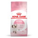 Sac de nourriture Royal Canin pour chatons rose avec le logo « ROYAL CANIN », le texte « KITTEN Jusqu'à 12 mois », photo d'un chaton et étiquette « Stage 3 ».
